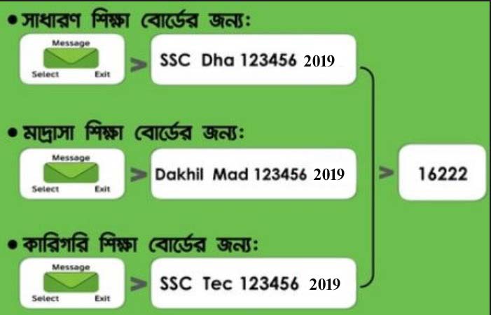 SSC result 2019 Check by SMS