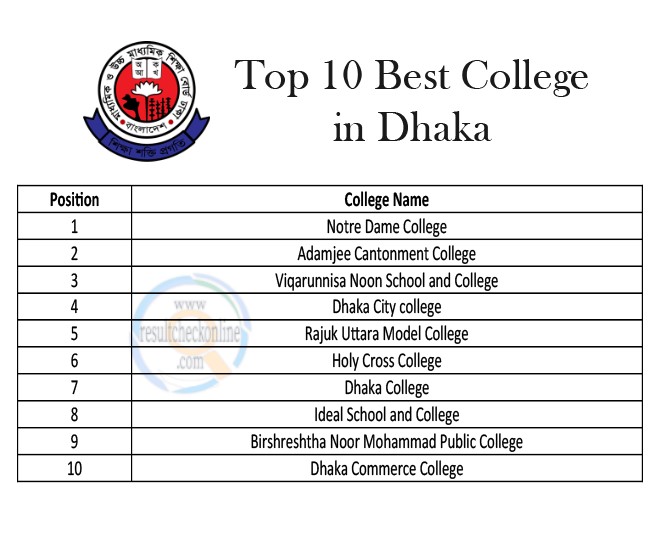 Top 10 Best College list in Dhaka, Top 10 Best College list in Dhaka 2021